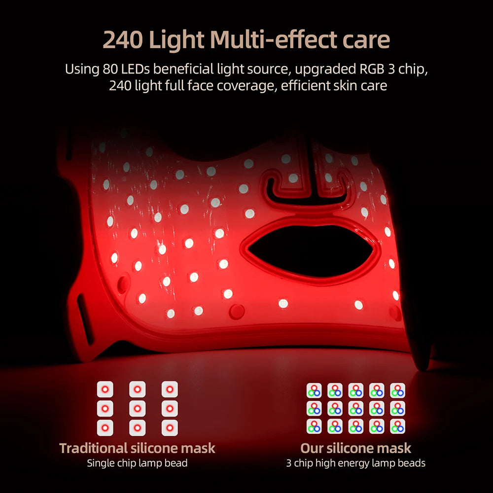 Masque LED silicone résultats peau