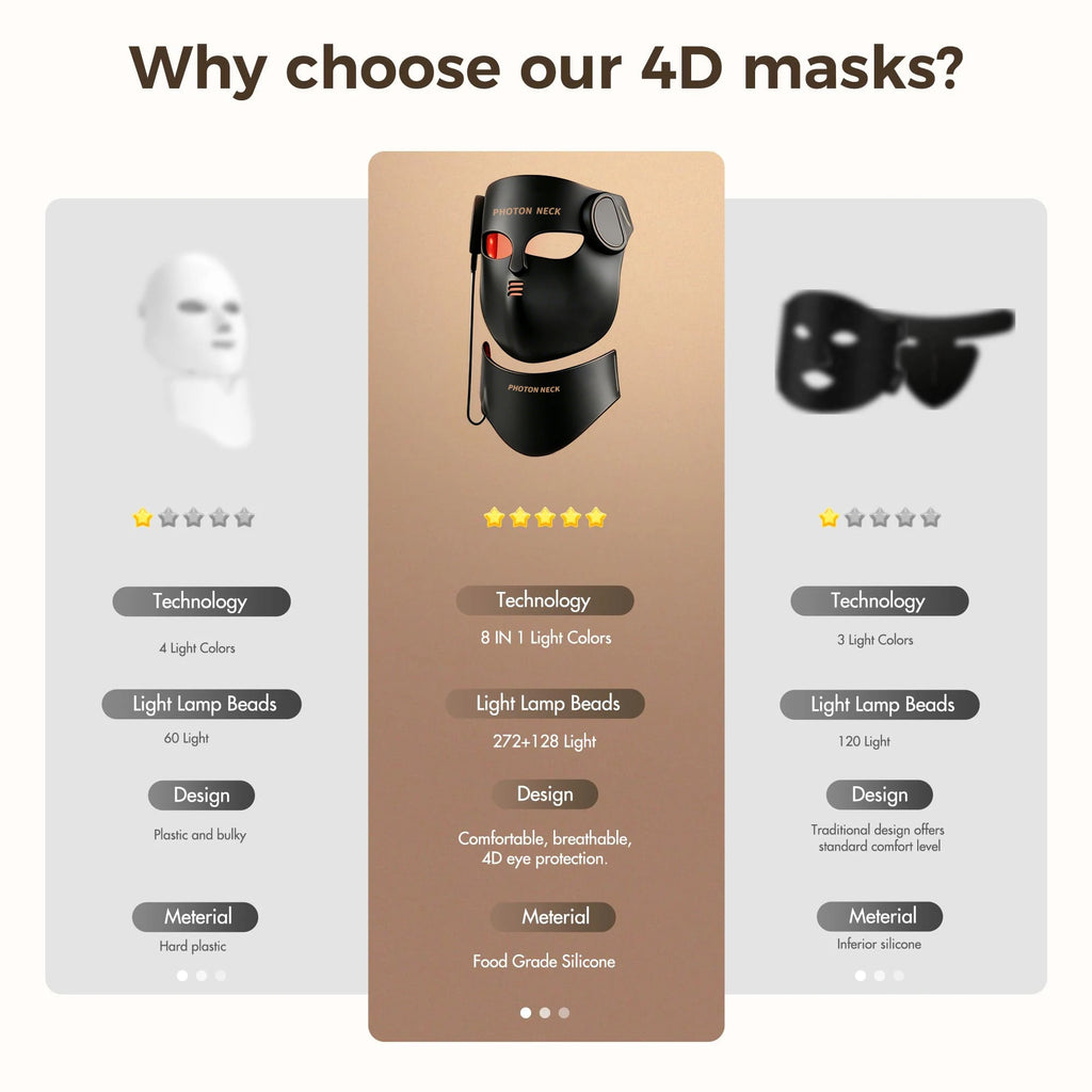 Masque LED LUMIÈRA - vue produit 5