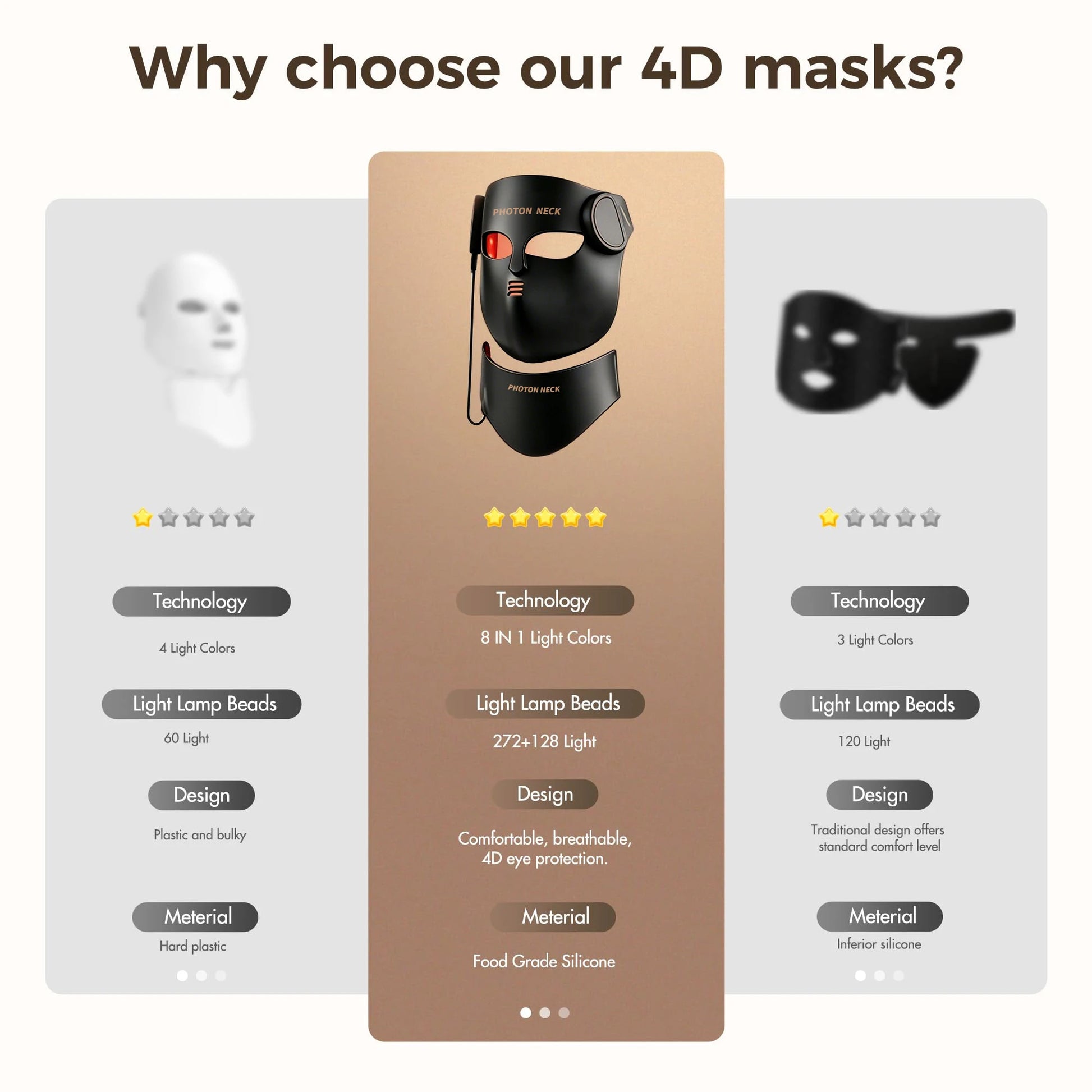 Masque LED LUMIÈRA - vue produit 5