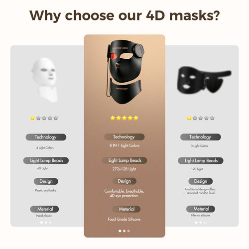 Black LED mask view 5